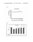 Anti-Inflammatory Peptides and Composition Comprising the Same diagram and image