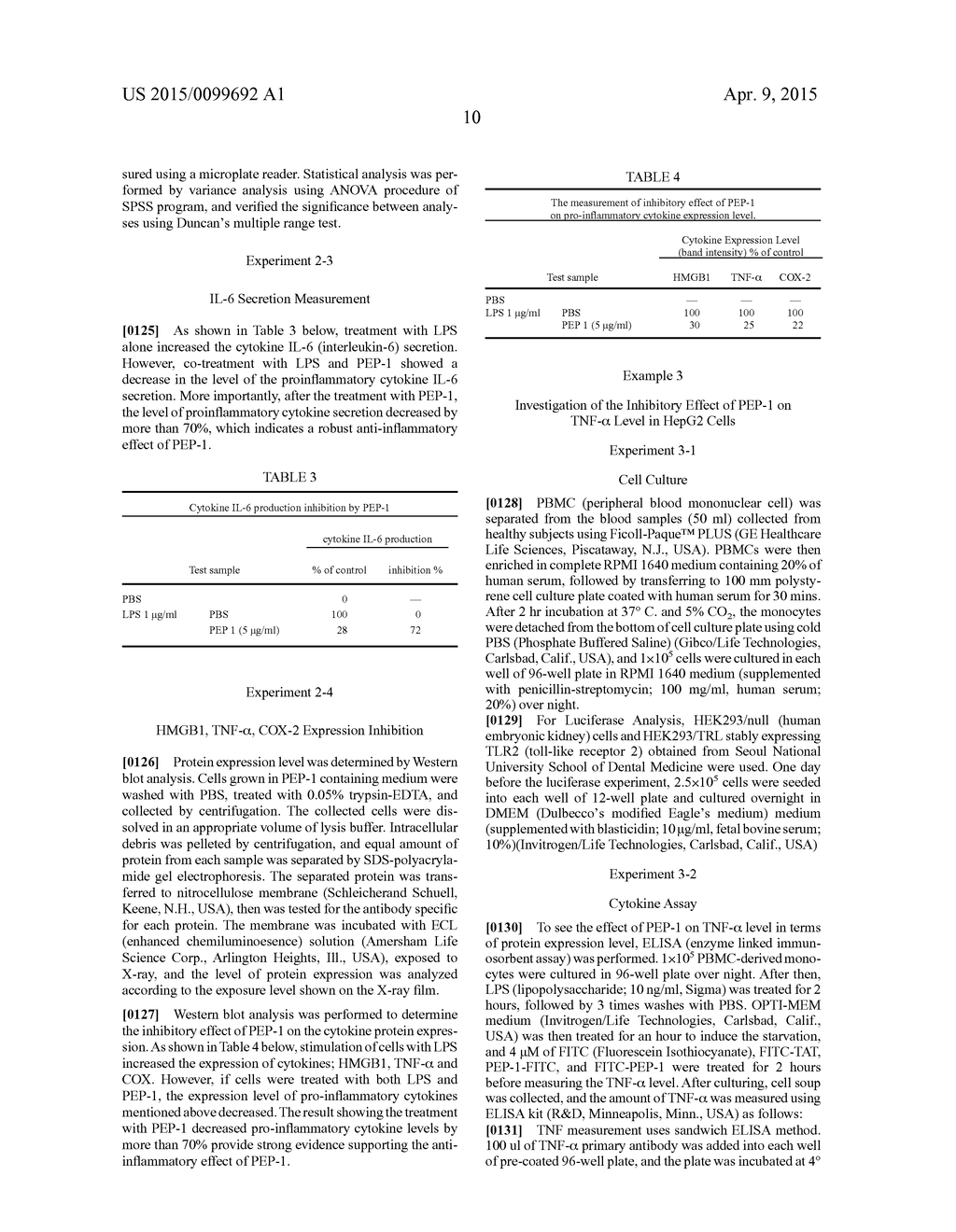 Anti-Inflammatory Peptides and Composition Comprising the Same - diagram, schematic, and image 22