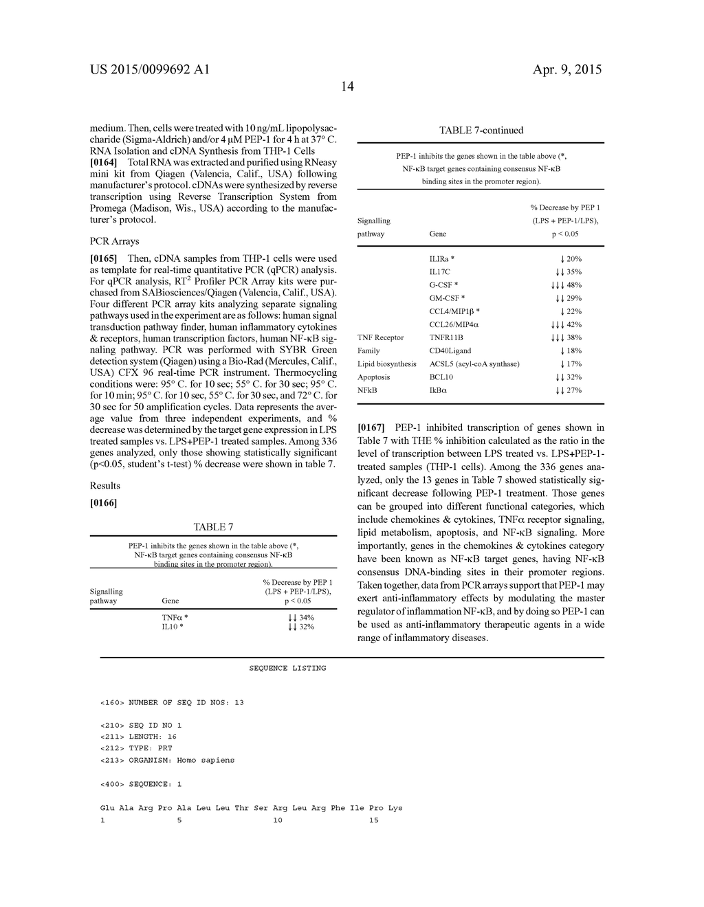 Anti-Inflammatory Peptides and Composition Comprising the Same - diagram, schematic, and image 26