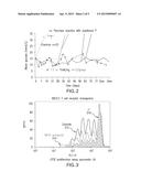 METHOD FOR REVERSING RECENT-ONSET TYPE 1 DIABETES (T1D) BY ADMINISTERING     SUBSTANCE P (sP) diagram and image