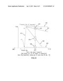 METHOD FOR REVERSING RECENT-ONSET TYPE 1 DIABETES (T1D) BY ADMINISTERING     SUBSTANCE P (sP) diagram and image