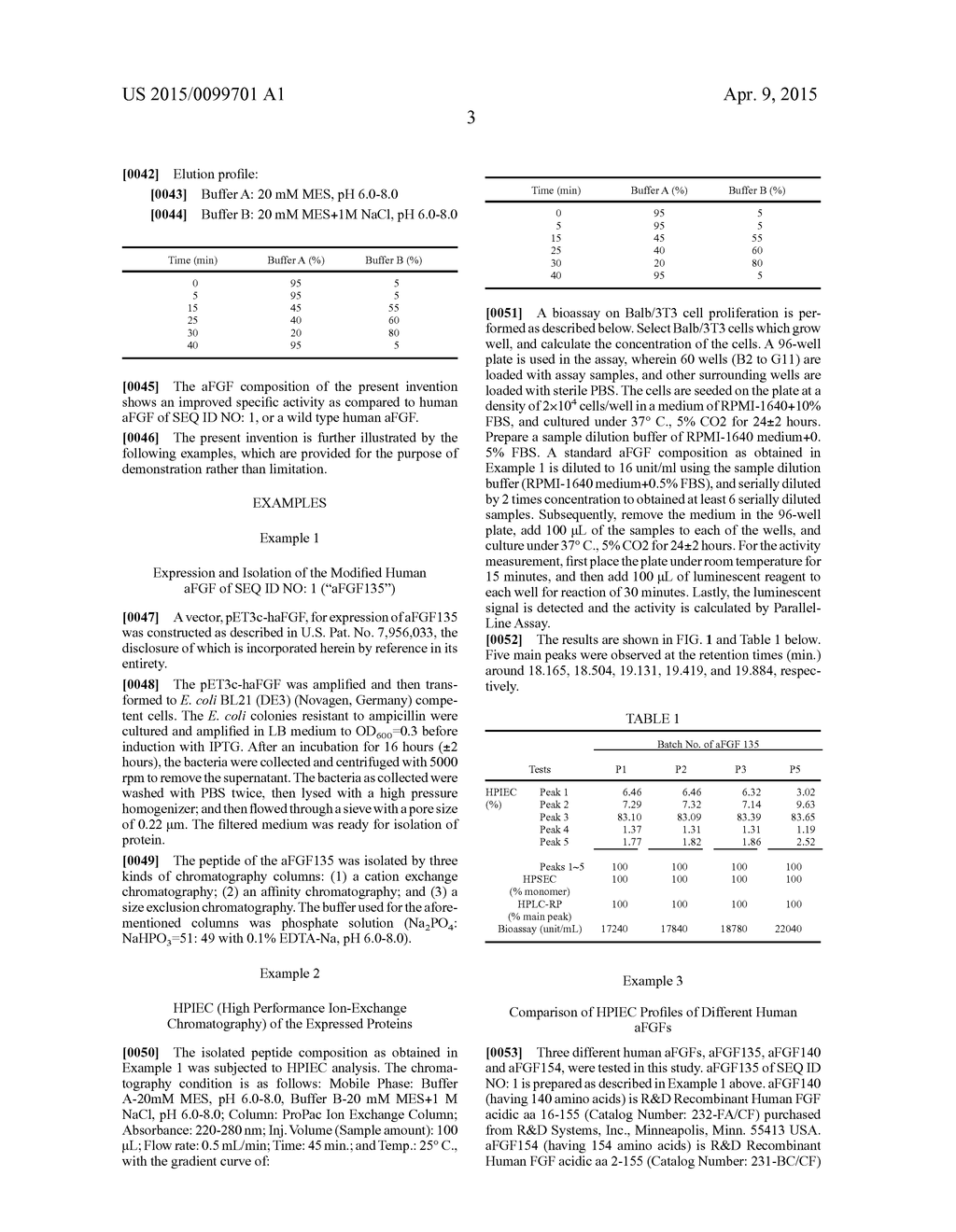 MODIFIED ACIDIC FIBROBLAST GROWTH FACTORS AND COMPOSITION THEREOF - diagram, schematic, and image 09