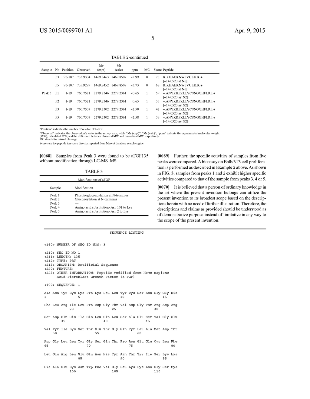 MODIFIED ACIDIC FIBROBLAST GROWTH FACTORS AND COMPOSITION THEREOF - diagram, schematic, and image 11