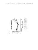 PROTOXIN -II VARIANTS AND METHODS OF USE diagram and image