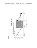 PROTOXIN -II VARIANTS AND METHODS OF USE diagram and image