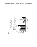 PROTOXIN -II VARIANTS AND METHODS OF USE diagram and image