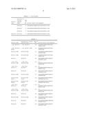 PROTOXIN -II VARIANTS AND METHODS OF USE diagram and image