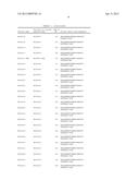 PROTOXIN -II VARIANTS AND METHODS OF USE diagram and image