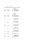 PROTOXIN -II VARIANTS AND METHODS OF USE diagram and image