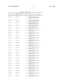 PROTOXIN -II VARIANTS AND METHODS OF USE diagram and image