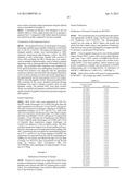 PROTOXIN -II VARIANTS AND METHODS OF USE diagram and image