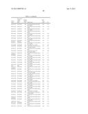 PROTOXIN -II VARIANTS AND METHODS OF USE diagram and image