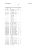 PROTOXIN -II VARIANTS AND METHODS OF USE diagram and image