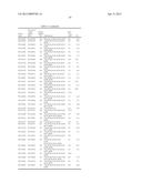 PROTOXIN -II VARIANTS AND METHODS OF USE diagram and image