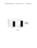 METHOD OF TREATING CONSTIPATION-PREDOMINANT IRRITABLE BOWEL SYNDROME diagram and image