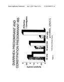 METHOD OF TREATING CONSTIPATION-PREDOMINANT IRRITABLE BOWEL SYNDROME diagram and image