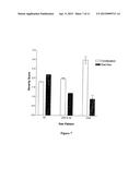 METHOD OF TREATING CONSTIPATION-PREDOMINANT IRRITABLE BOWEL SYNDROME diagram and image