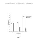 METHOD OF TREATING CONSTIPATION-PREDOMINANT IRRITABLE BOWEL SYNDROME diagram and image