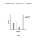 METHOD OF TREATING CONSTIPATION-PREDOMINANT IRRITABLE BOWEL SYNDROME diagram and image