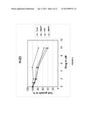 USE OF PARTHENOLIDE DERIVATIVES AS ANTILEUKEMIC AND CYTOTOXIC AGENTS diagram and image