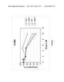 USE OF PARTHENOLIDE DERIVATIVES AS ANTILEUKEMIC AND CYTOTOXIC AGENTS diagram and image