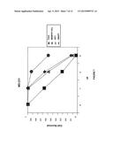 USE OF PARTHENOLIDE DERIVATIVES AS ANTILEUKEMIC AND CYTOTOXIC AGENTS diagram and image