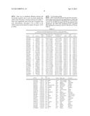 DIAGNOSING AND TREATING PATIENTS HAVING PSYCHIATRIC DISORDERS diagram and image