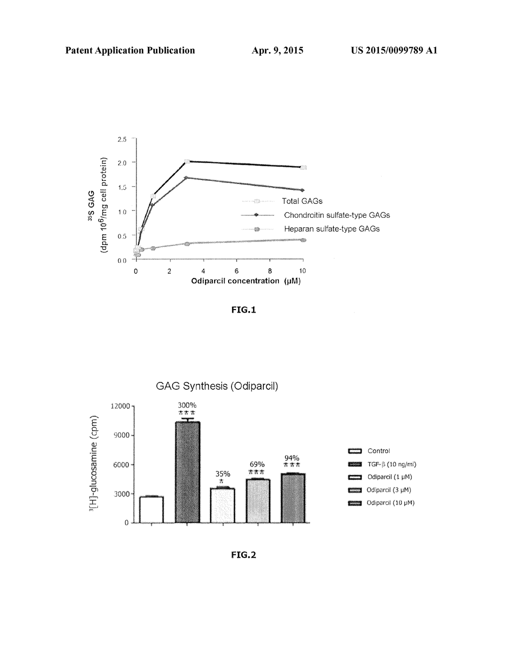 Use of Odiparcil in the Treatment of a Mucopolysaccharidosis - diagram, schematic, and image 02