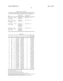 VARIANTS OF YEAST NDI1 GENE, AND USES THEREOF IN THE TREATMENT OF DISEASE     ASSOCIATED WITH MITOCHONDRIAL DYSFUNCTION diagram and image