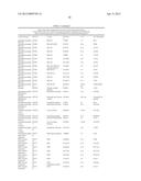 VARIANTS OF YEAST NDI1 GENE, AND USES THEREOF IN THE TREATMENT OF DISEASE     ASSOCIATED WITH MITOCHONDRIAL DYSFUNCTION diagram and image