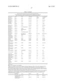 VARIANTS OF YEAST NDI1 GENE, AND USES THEREOF IN THE TREATMENT OF DISEASE     ASSOCIATED WITH MITOCHONDRIAL DYSFUNCTION diagram and image