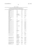 VARIANTS OF YEAST NDI1 GENE, AND USES THEREOF IN THE TREATMENT OF DISEASE     ASSOCIATED WITH MITOCHONDRIAL DYSFUNCTION diagram and image