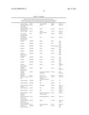 VARIANTS OF YEAST NDI1 GENE, AND USES THEREOF IN THE TREATMENT OF DISEASE     ASSOCIATED WITH MITOCHONDRIAL DYSFUNCTION diagram and image