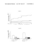 Methods of Preventing Progression to Type 2 Diabetes Mellitus diagram and image