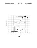 AMPHIPHILIC COPOLYMERS AND COMPOSITIONS CONTAINING SUCH POLYMERS diagram and image