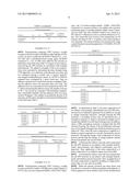 Polyalkylene Carbonate Resin Composition Having an Interpenetrating     Crosslinked Structure diagram and image