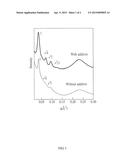 Manufacturing method for enhancing ordered structure of block copolymers diagram and image