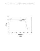 NOVEL CRYSTALLINE FORMS OF A DIPEPTIDYL PEPTIDASE-IV INHIBITORS diagram and image