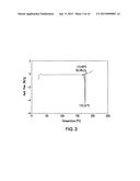 NOVEL CRYSTALLINE FORMS OF A DIPEPTIDYL PEPTIDASE-IV INHIBITORS diagram and image