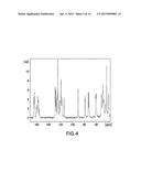 NOVEL CRYSTALLINE FORMS OF A DIPEPTIDYL PEPTIDASE-IV INHIBITORS diagram and image