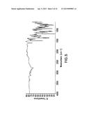 NOVEL CRYSTALLINE FORMS OF A DIPEPTIDYL PEPTIDASE-IV INHIBITORS diagram and image