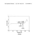 NOVEL CRYSTALLINE FORMS OF A DIPEPTIDYL PEPTIDASE-IV INHIBITORS diagram and image