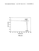 NOVEL CRYSTALLINE FORMS OF A DIPEPTIDYL PEPTIDASE-IV INHIBITORS diagram and image