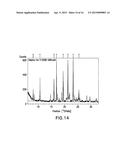 NOVEL CRYSTALLINE FORMS OF A DIPEPTIDYL PEPTIDASE-IV INHIBITORS diagram and image