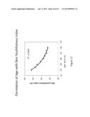 SKIN YOUTHFULNESS INDEX, METHODS AND APPLICATIONS THEREOF diagram and image