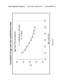 SKIN YOUTHFULNESS INDEX, METHODS AND APPLICATIONS THEREOF diagram and image