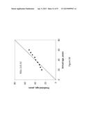 SKIN YOUTHFULNESS INDEX, METHODS AND APPLICATIONS THEREOF diagram and image