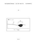 METHODS AND SYSTEMS FOR DYNAMIC DISPLAY OF A TRACE OF A PHYSIOLOGICAL     PARAMETER diagram and image