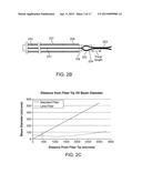 OPTICAL COHERENCE TOMOGRAPHY WITH GRADED INDEX FIBER FOR BIOLOGICAL     IMAGING diagram and image