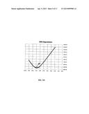 OPTICAL COHERENCE TOMOGRAPHY WITH GRADED INDEX FIBER FOR BIOLOGICAL     IMAGING diagram and image